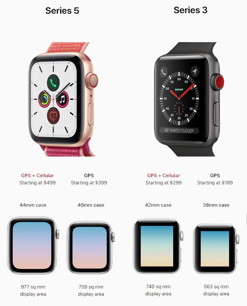 Apple Watch Size Comparison 3 vs 4 vs 5 ️👀 Viewport Sizer
